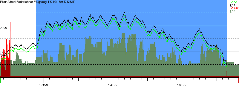Barometer